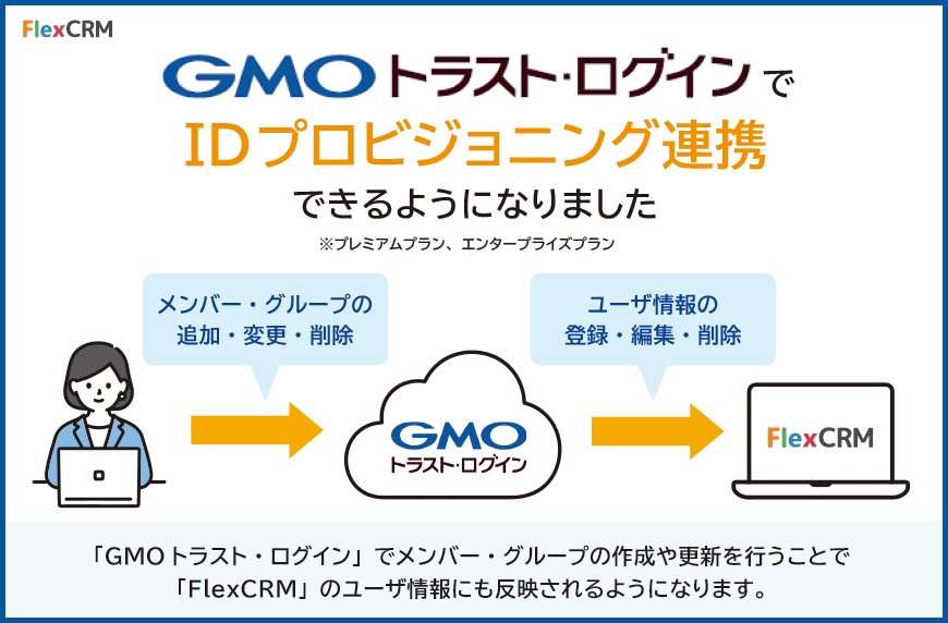 「ID Entrance」とSAML認証で連携できるようになりました